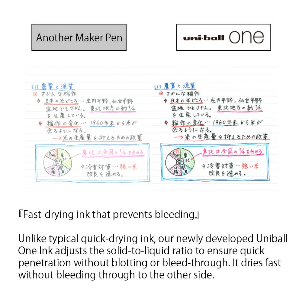 Mitsubishi Uni-Ball One Ballpoint Pen: Black / 0.5mm
